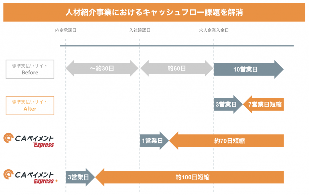 CAペイメント（Crowd Agent ペイメント）