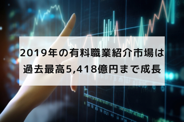 2019年の有料職業紹介市場は過去最高5,418億円まで成長