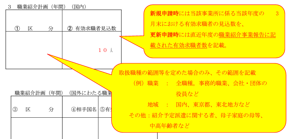 厚生労働省 職業紹介事業計画書 2号記載例を加工し作成