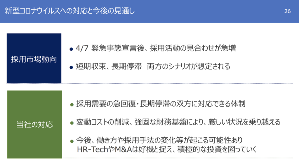 新型コロナウイルスへの対応と今後の見通し