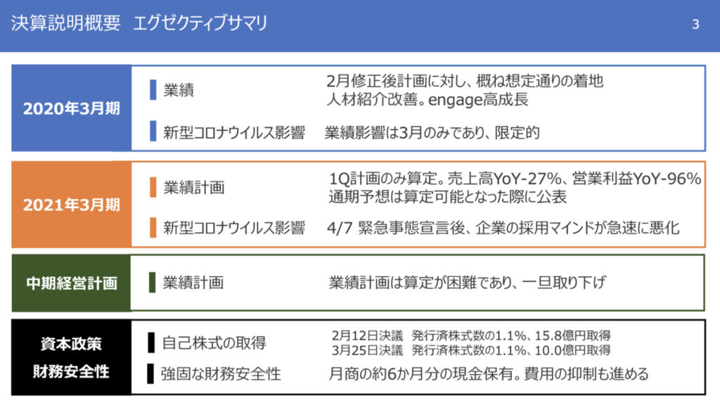 決算説明概要　エグゼクティブサマリ