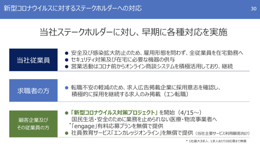 新型コロナウィルスに対するステークスホルダーへの対応