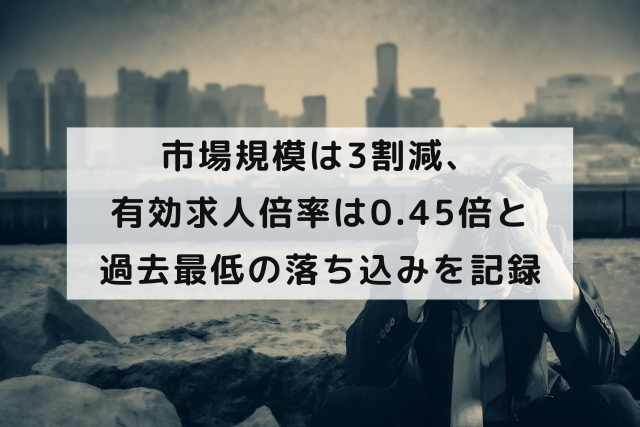 市場規模は3割減、有効求人倍率は0.45倍と過去最低の落ち込みを記録